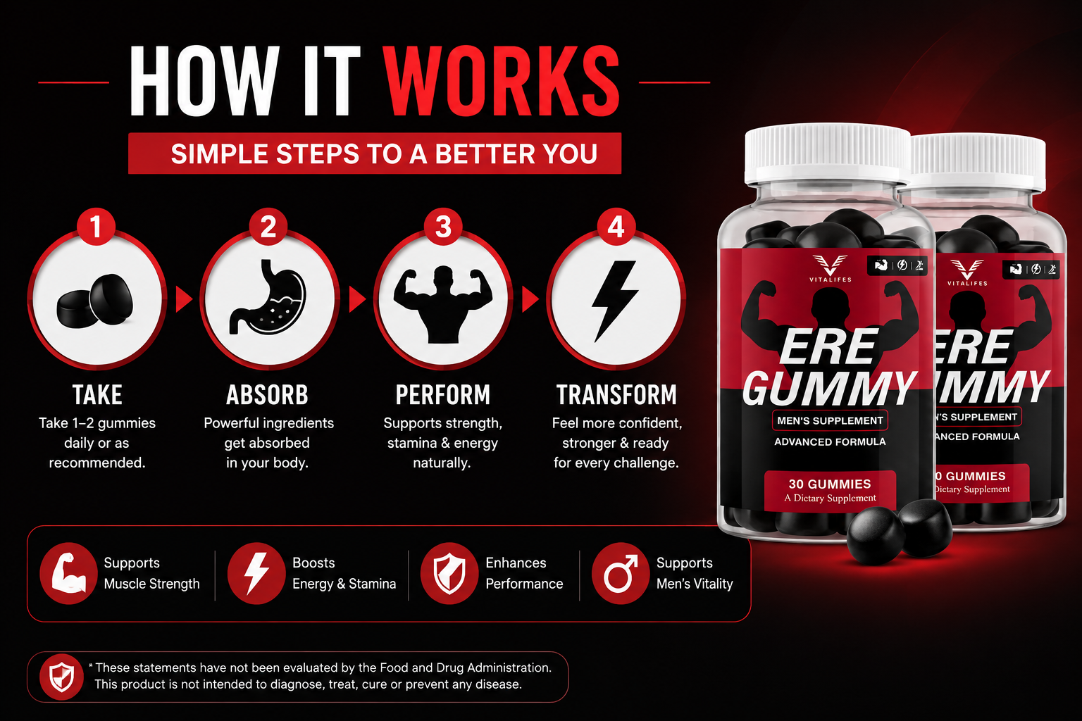 How Ere Gummy works: take, absorb, perform, transform